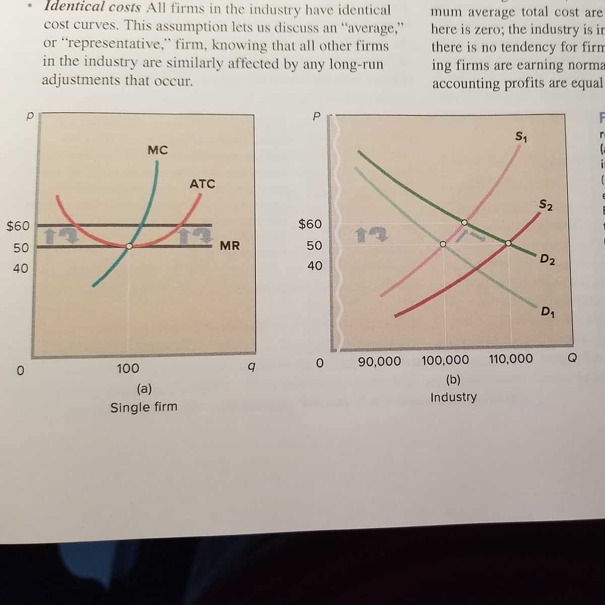 Explain how the long run differs from the short run in pure competition