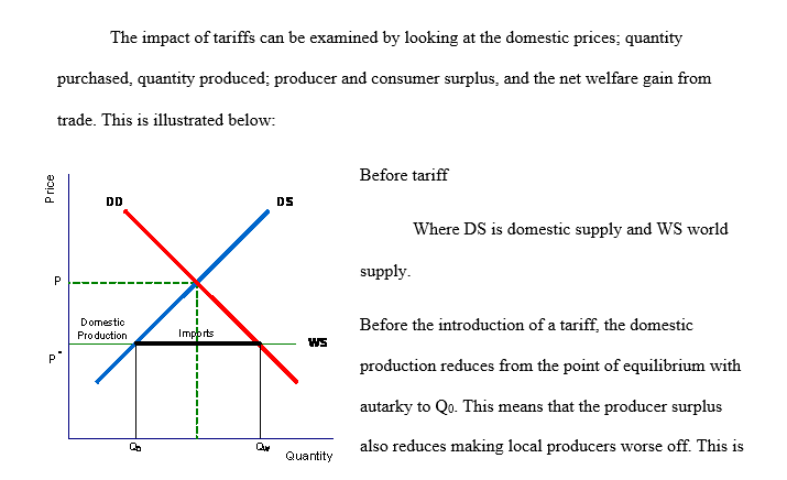 Illustrate the impacts of tariffs  