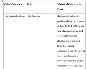 worksheet for humanities yourhomeworksolutions