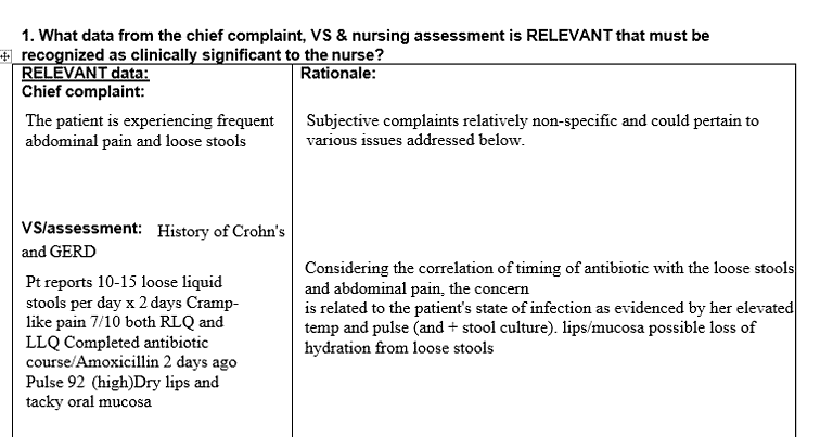 Clostridium difficile Colitis – yourhomeworksolutions.com