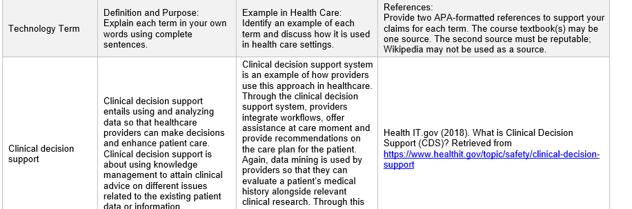 Health Care Technology
