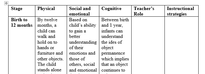 Cognitive development stages for Birth to Age 8