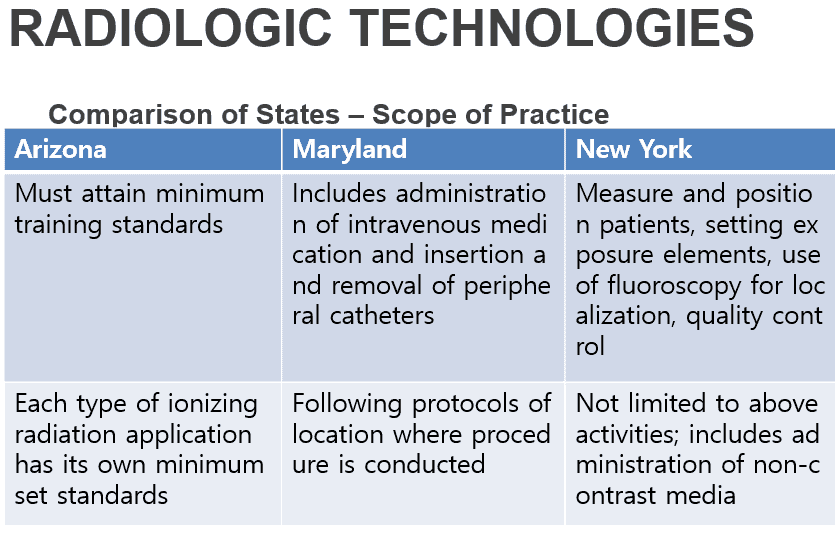 Evaluate The Scope Of Practice Information For Radiologic Technologists evaluate-the-scope-of-practice-information-for-radiologic-technologists