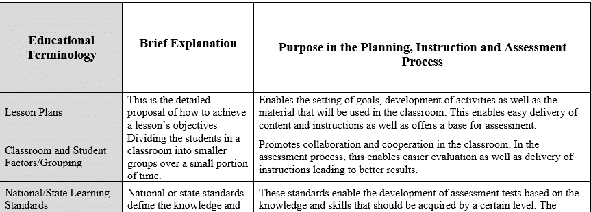What core lesson planning components  are in both templates