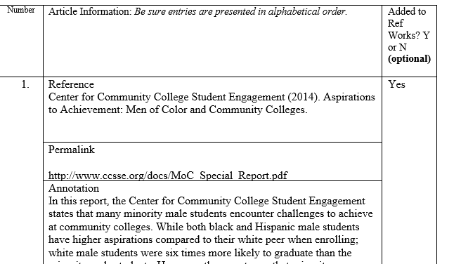 Dissertation administration of higher education
