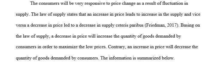 How responsive do you think consumers will be to the price change when these fluctuations occur due to changes in supply