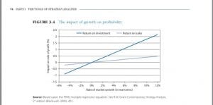 How have structural changes created uncertainty and what is the outlook for profitability in the future