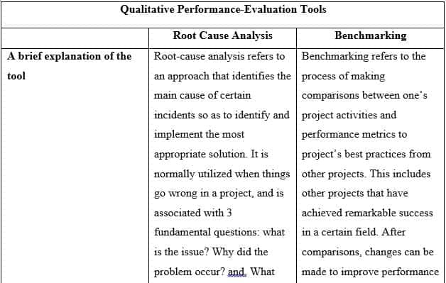 Identify project quantitative tool and one qualitative performance evaluation tool