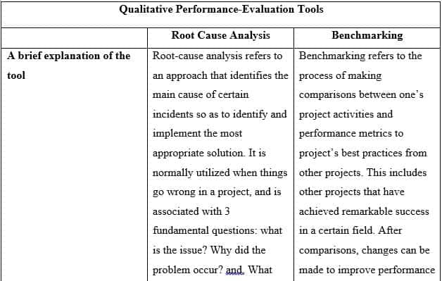 Identify project quantitative tool and one qualitative performance ...