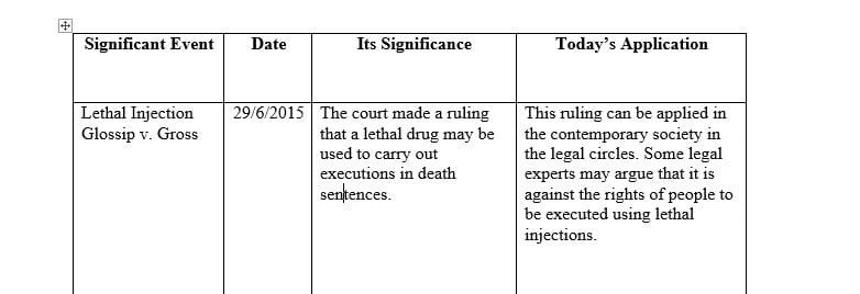 Juvenile history of court justice system