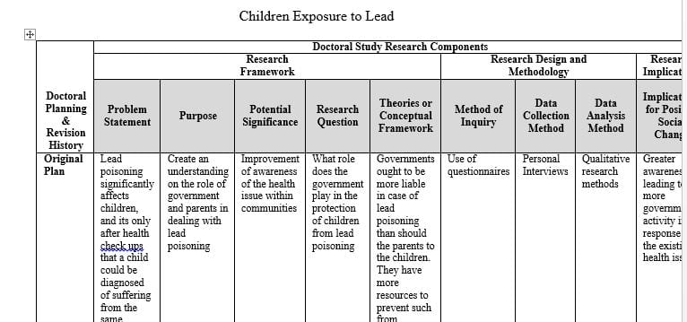 lead exposure in children