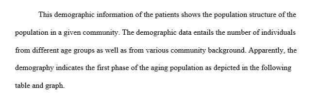 Describe and summarize the demographic information on these patients.