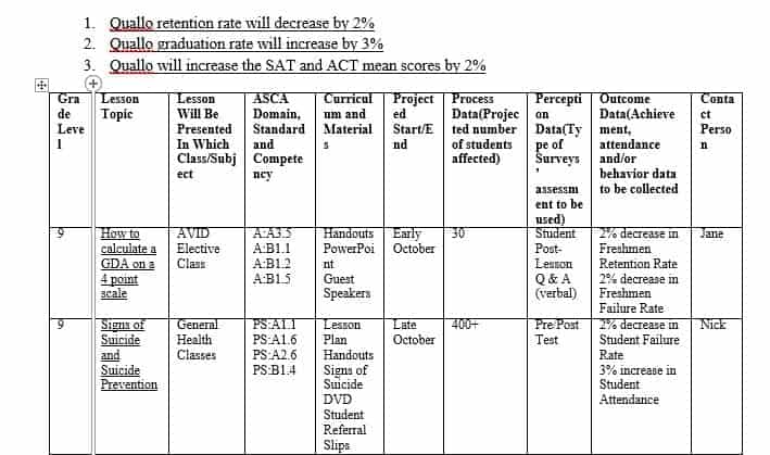 Establish a positive atmosphere and relationships with other students