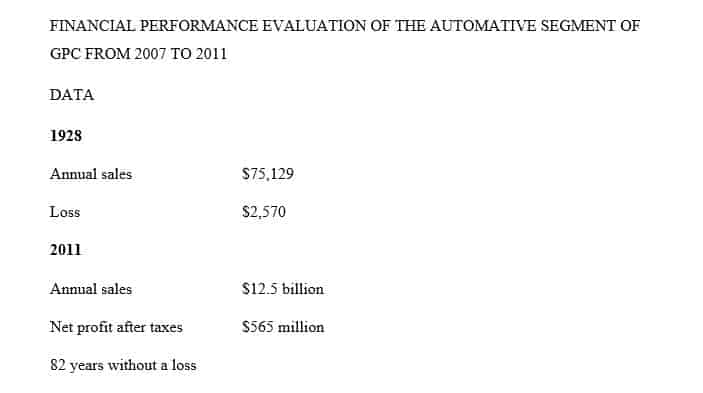 Evaluate the financial performance of the automotive segment of GPC from 2007 to 2011.