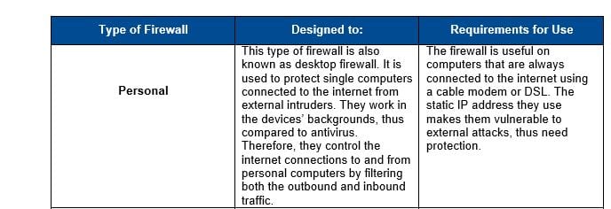 literature review on firewall