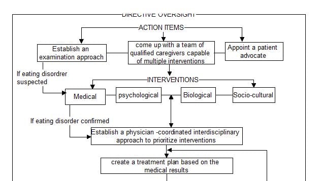 Apply Assistance Options for Eating Disorders with Student-Athletes