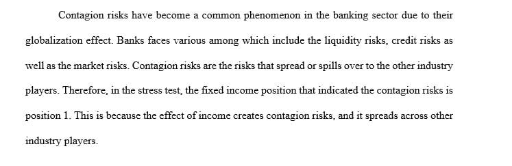 Assess contagion risk in an investment portfolio