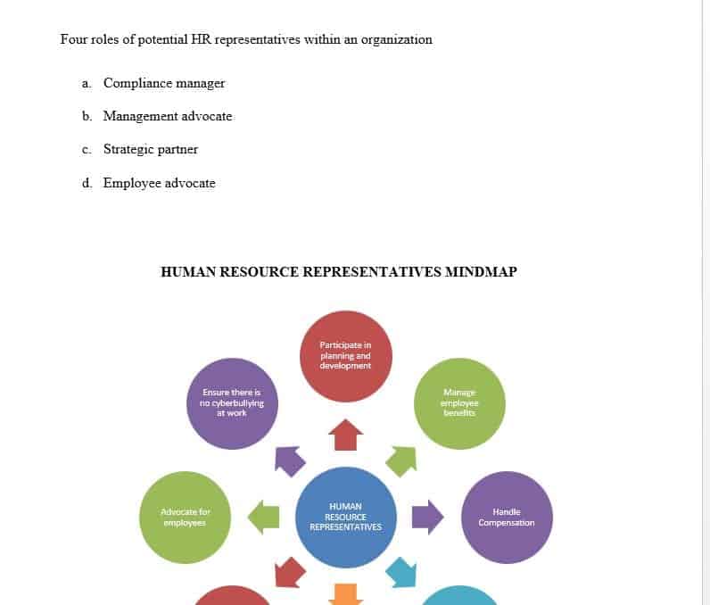 Identify four potential roles of human resources representatives within an organization