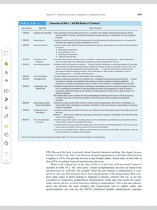 Using the Code of Professional Conduct, research your chosen code sections