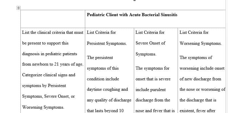 Applying Current Evidence Based Practice Guidelines for the Diagnosis and Treatment of Acute Bacterial Sinusitis in Pediatric Patients