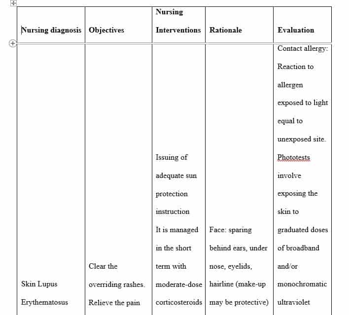 Based on this information what is your presumptive nursing diagnosis