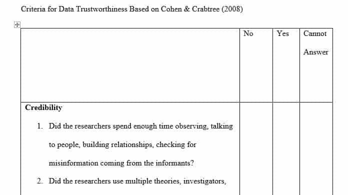 Divide the checklist into the four criteria used to evaluate data trustworthiness from the handout.