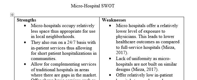 Complete a SWOT Analysis, providing a minimum of four points in each area to evaluate the micro-hospital mode