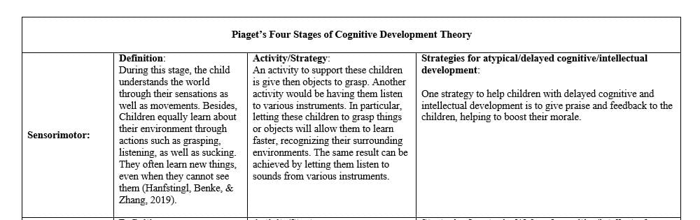 Complete The Cognitive And Intellectual Development Activities And 