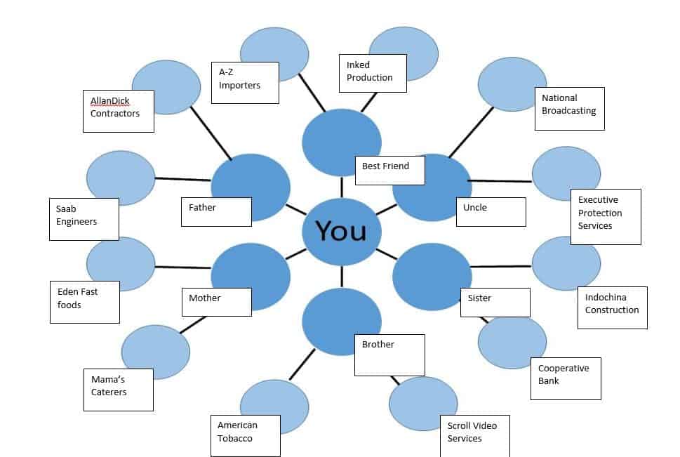 Concept Map Of Network