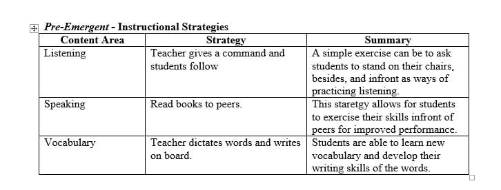 Select a grade level K-1 and complete Part 1 of the Instructional Strategies for ELLs template.