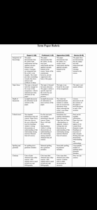 Writing 2 articles about (selective ways to reduce obesity)