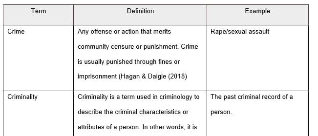 Explain what a theory is and the purpose of developing theories in criminal justice.