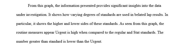 Prepare a report that justifies the need to start a performance improvement project on lab test turnaround
