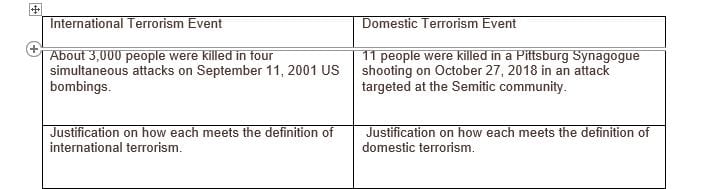 Research the various definitions offered for domestic and international terrorism.