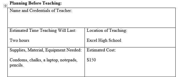 Select one of the following as the focus for the teaching plan