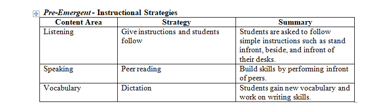 Language is comprised of interconnected components.