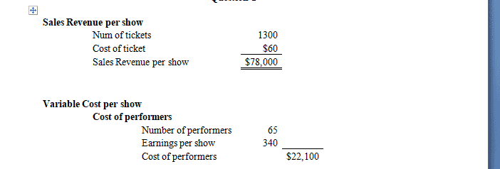 Compute revenue and variable costs for each show.
