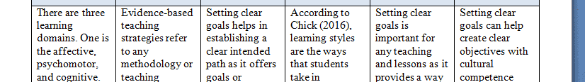 An effective nurse educator is aware of evidence-based teaching strategies and how to use them in an educational setting