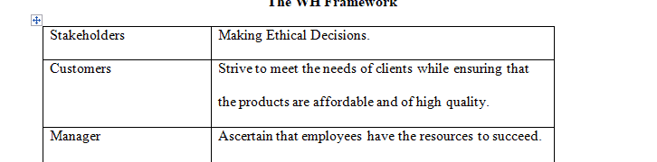 Refer to section “The WH Framework for Business Ethics” of Ch. 2, "Business Ethics," of Dynamic Business Law