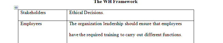 Refer to section “The WH Framework for Business Ethics” of Ch. 2, "Business Ethics