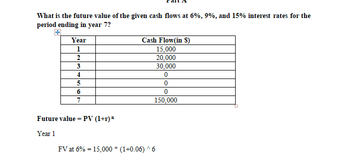 What is the future value of this cash flow at 6%, 9%, and 15% interest rates at the end of the seventh year