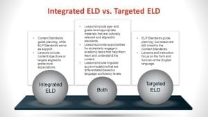Watch The Relationship Between Integrated and Targeted ELD Instruction ...