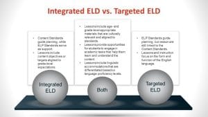Watch The Relationship Between Integrated and Targeted ELD Instruction from the Arizona Department of Education