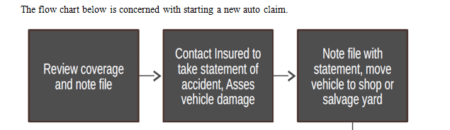 Select a process from an organization you work for or are familiar with ...