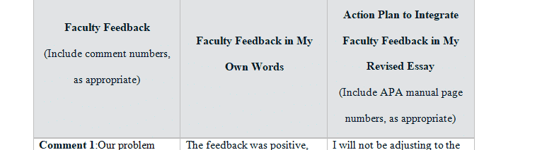Incorporating feedback is essential and beneficial in the learning process and is an expectation throughout the dissertation journey.