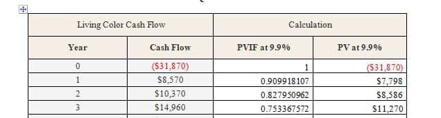 Time Value of Money and Discounted Cash Flow Analysis Practice 