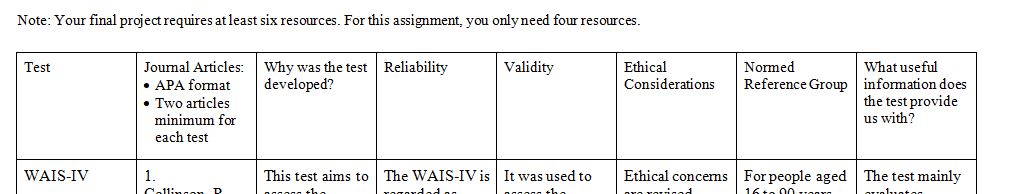 identify two journal articles for each of the tests used in the vignette you chose for the final project