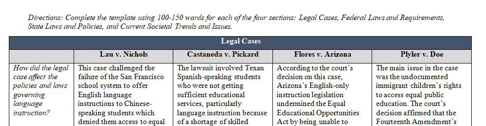 Having a historical perspective of the court cases, laws, and mandates that have shaped English language instruction policy