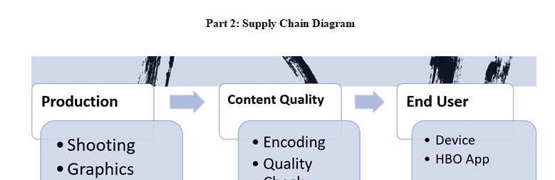 Supply Chain Operations Plan